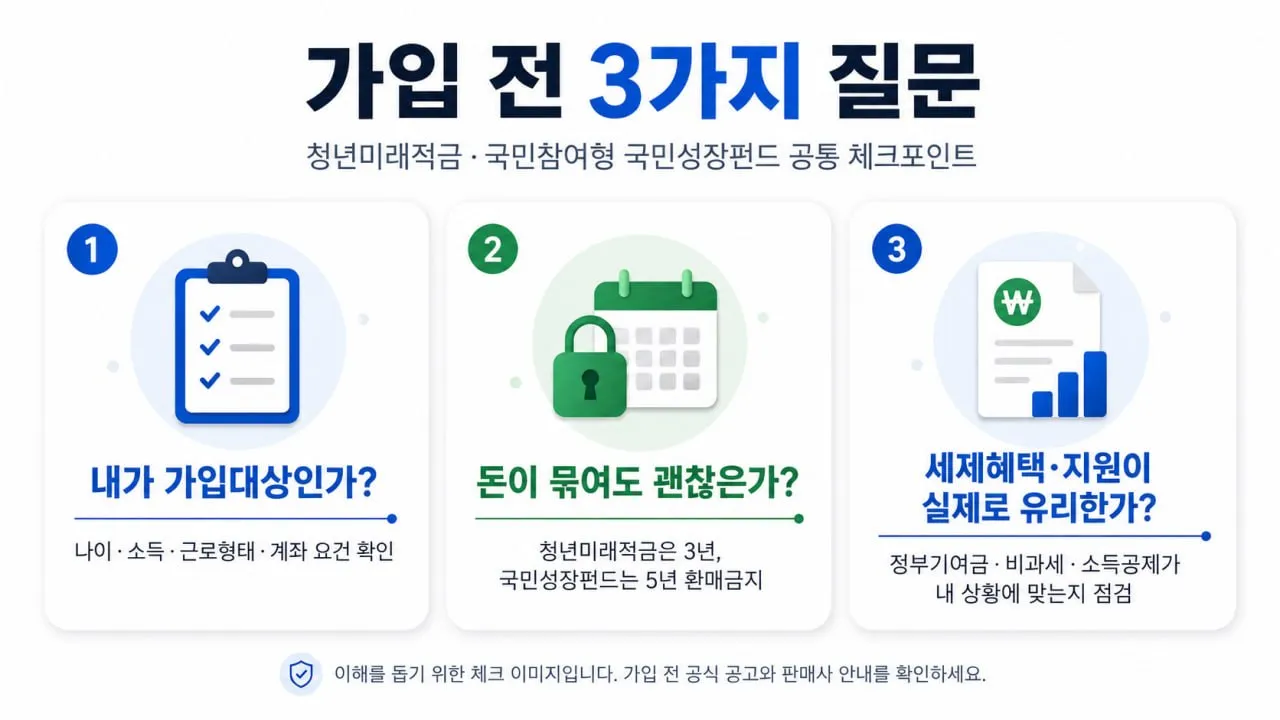 청년미래적금과 국민성장펀드 가입 전 확인할 세 가지 질문